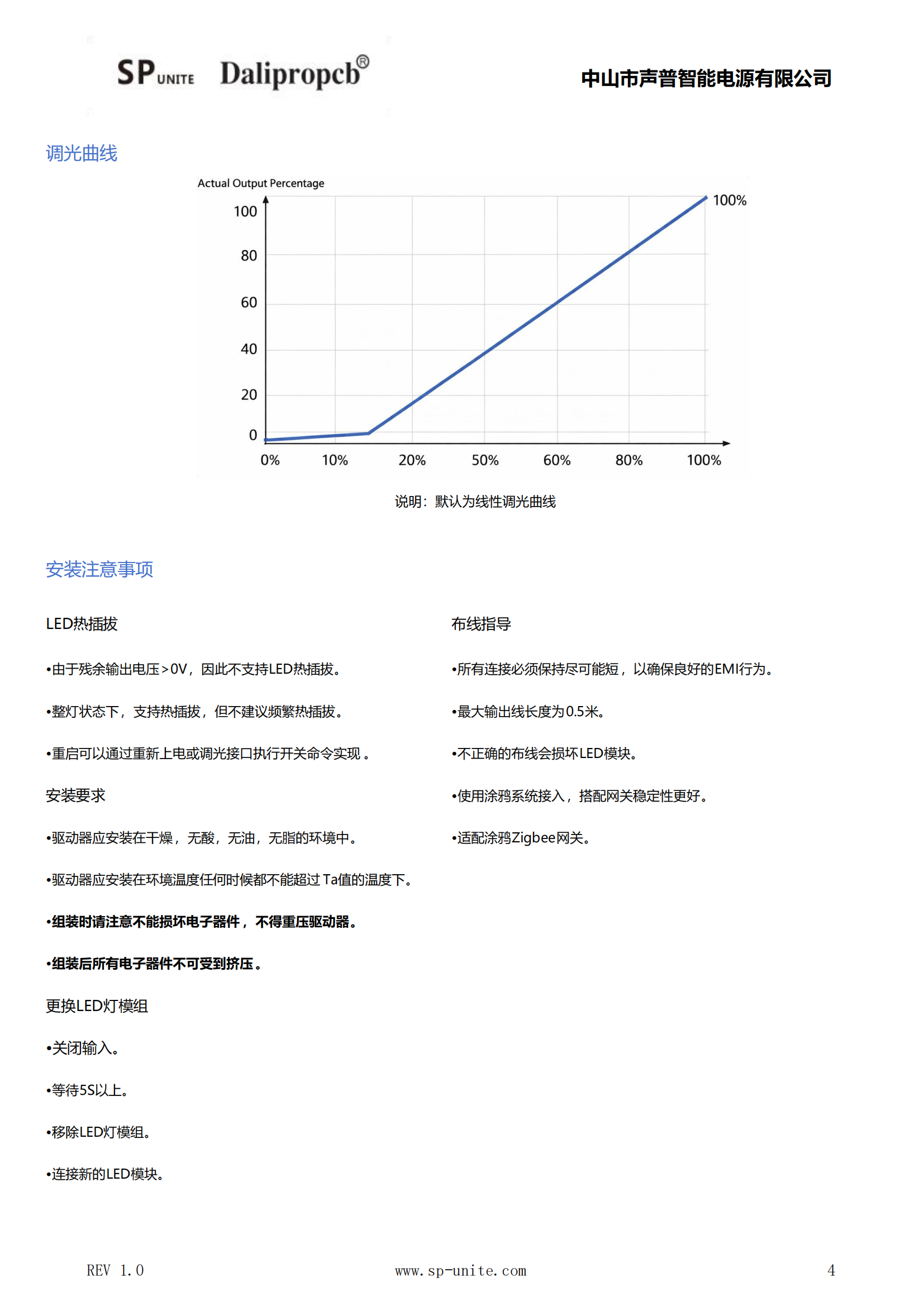 11款涂鸦ZIGBEE调光P65MINI-TYZB-DIM规格书模板-中文_03.png