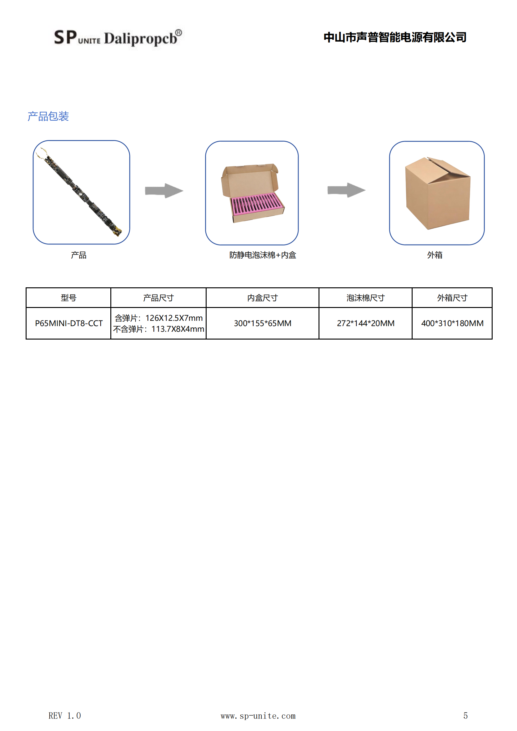 11款DALI调光调色P65MINI-DT8-CCT_04.png