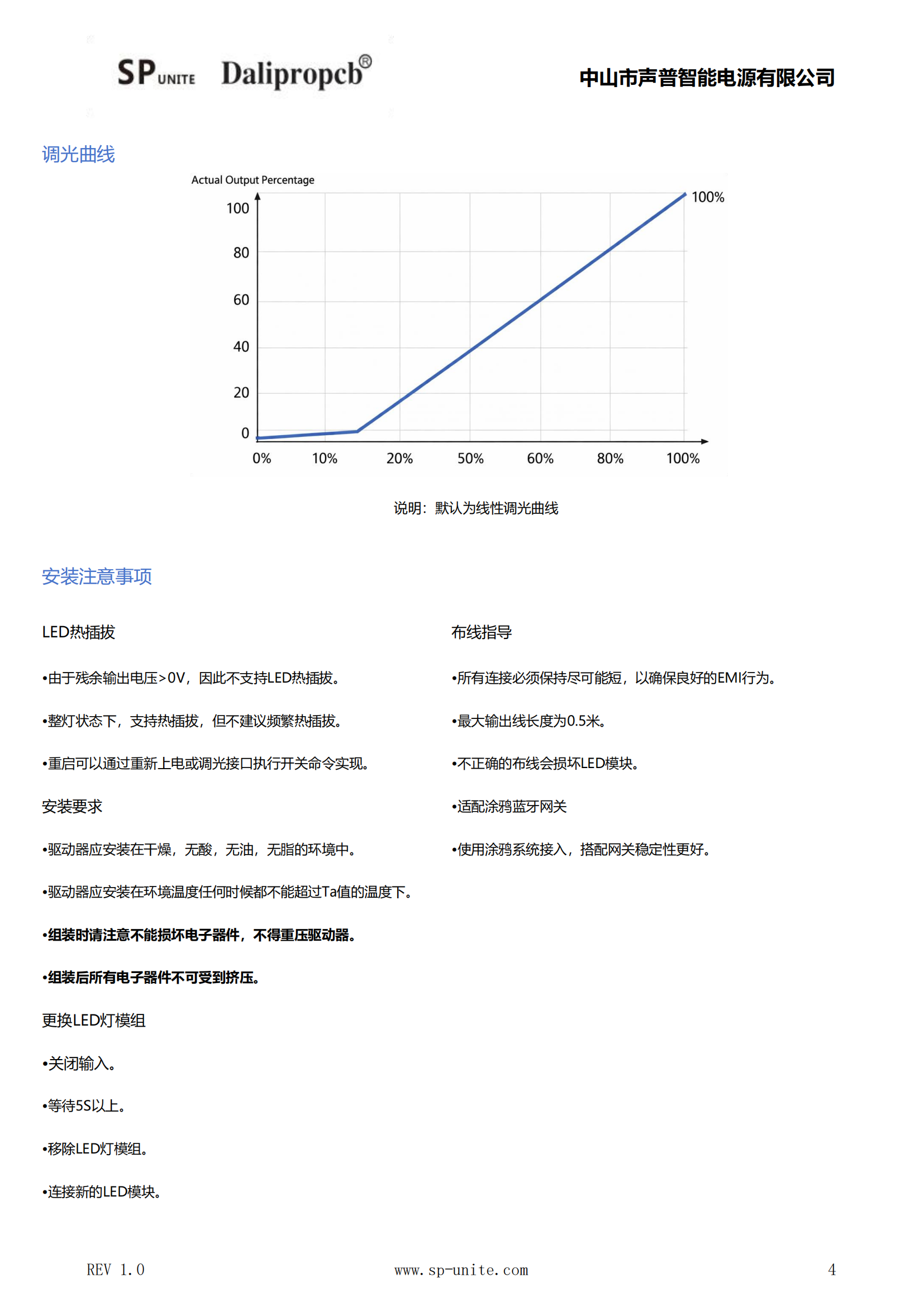 10款认证款涂鸦蓝牙调光P65MINI-ZS8MM-EMI-TYBLE-DIM规格书模板-中文_03.png
