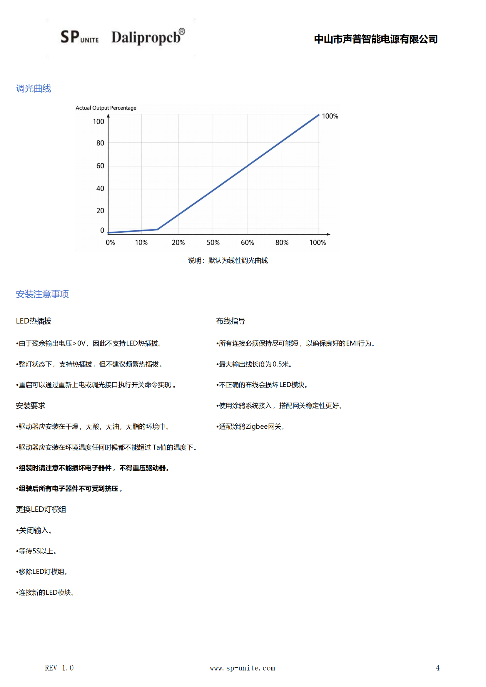 10款涂鸦ZIGBEE调光调色认证版本P65MINI-ZS8MM-EMI-ZIGBEECW规格书模板-中文_03.png