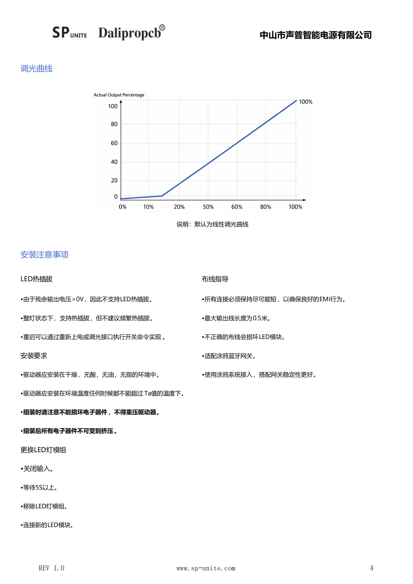 11款涂鸦蓝牙调光调色P65MINI-TYBLE-CW规格书模板-中文_03.png